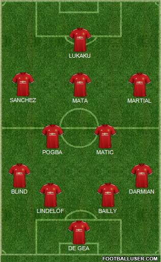 Manchester United Formation 2018