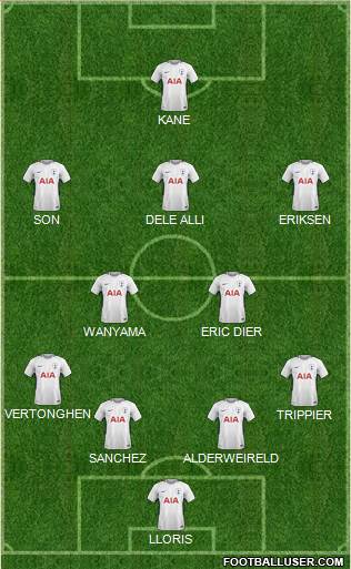 Tottenham Hotspur Formation 2018