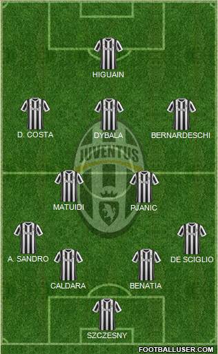 Juventus Formation 2018