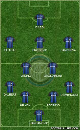 F.C. Internazionale Formation 2018