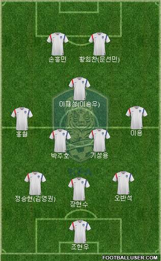 South Korea Formation 2018