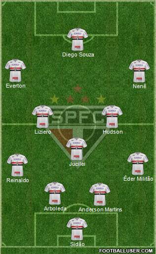São Paulo FC Formation 2018
