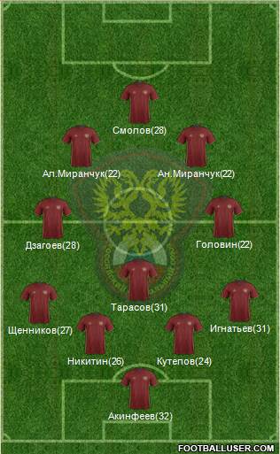 Russia Formation 2018