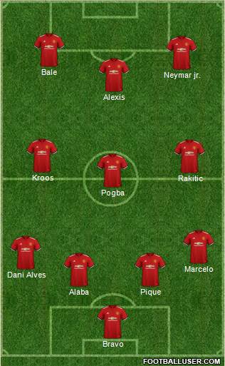 Manchester United Formation 2018