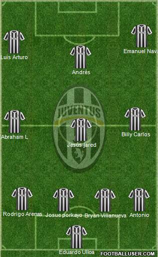 Juventus Formation 2018
