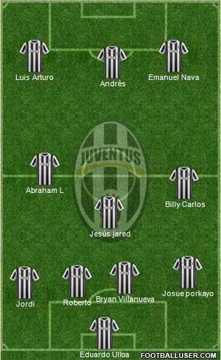 Juventus Formation 2018