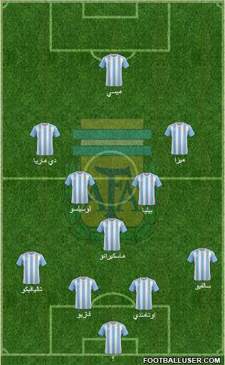 Argentina Formation 2018