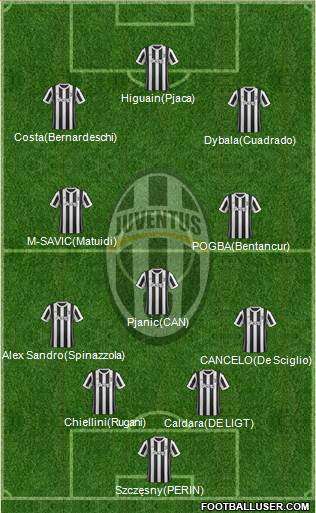 Juventus Formation 2018