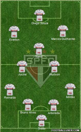 São Paulo FC Formation 2018