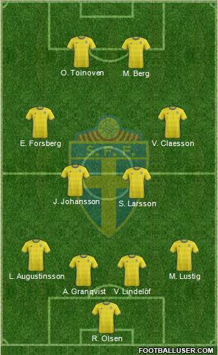 Sweden Formation 2018