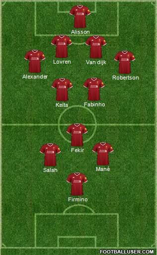 Liverpool Formation 2018