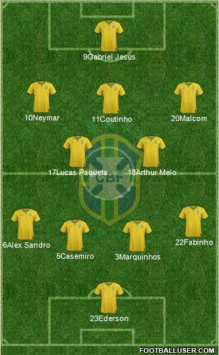 Brazil Formation 2018