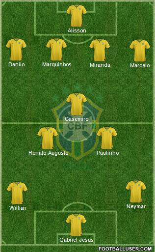 Brazil Formation 2018