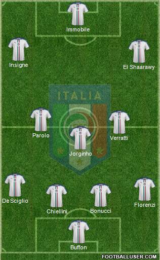 Italy Formation 2018