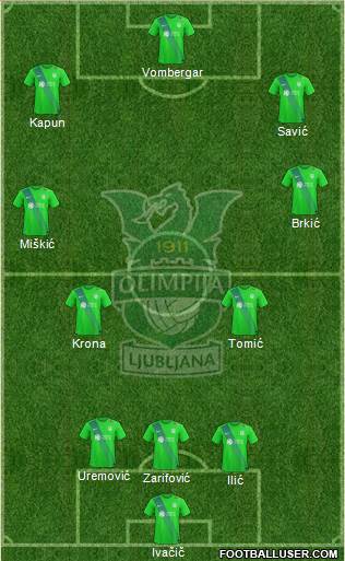 NK Olimpija Ljubljana Formation 2018