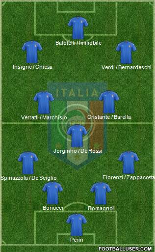 Italy Formation 2018