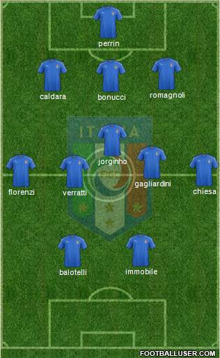 Italy Formation 2018