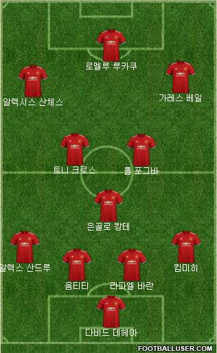 Manchester United Formation 2018