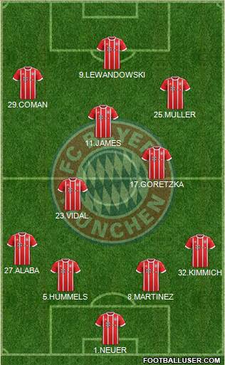 FC Bayern München Formation 2018