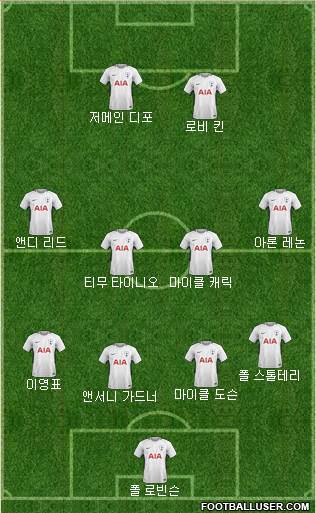 Tottenham Hotspur Formation 2018