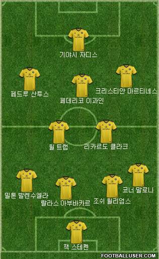 Columbus Crew Formation 2018