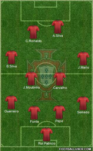 Portugal Formation 2018