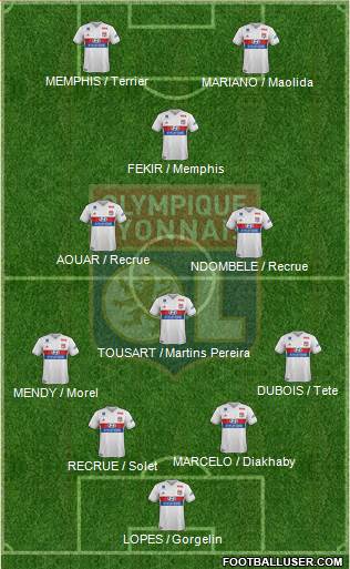 Olympique Lyonnais Formation 2018