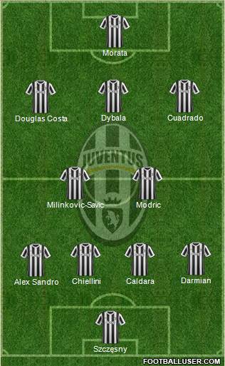 Juventus Formation 2018