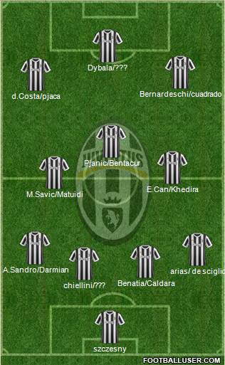 Juventus Formation 2018