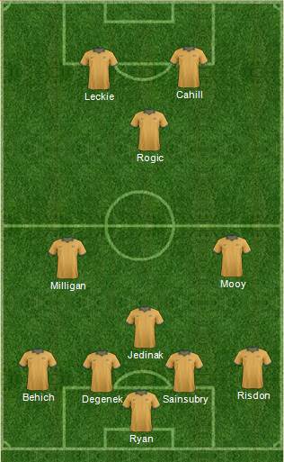 Australia Formation 2018