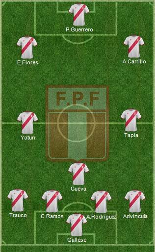 Peru Formation 2018