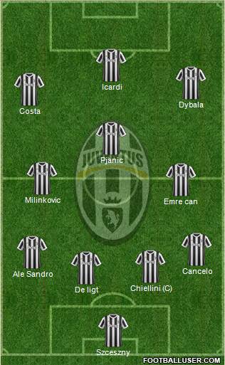 Juventus Formation 2018