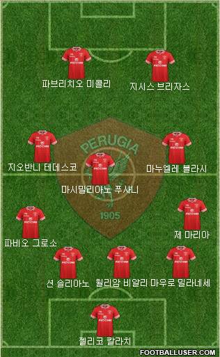 Perugia Formation 2018