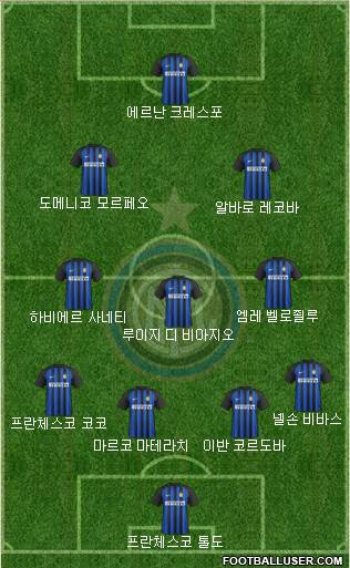 F.C. Internazionale Formation 2018