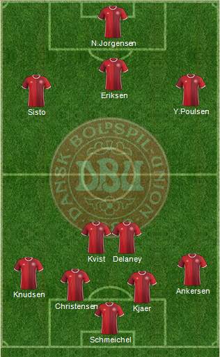 Denmark Formation 2018