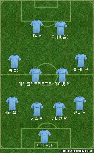 Manchester City Formation 2018