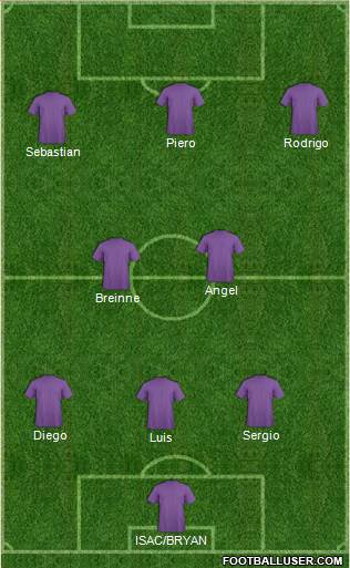 Arsenal Formation 2018