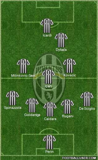 Juventus Formation 2018