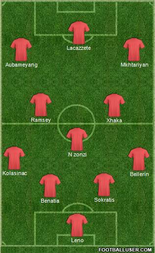Dream Team Formation 2018