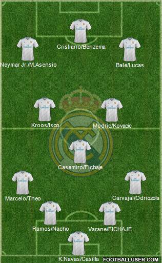 Real Madrid C.F. Formation 2018