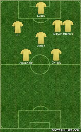 Dream Team Formation 2018