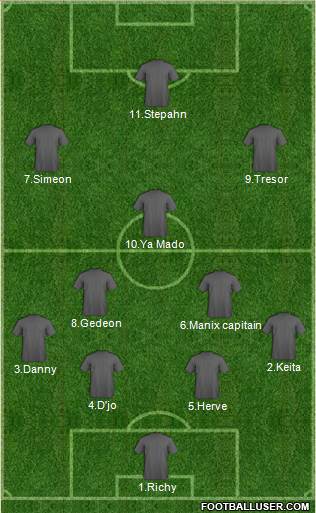 Championship Manager Team Formation 2018