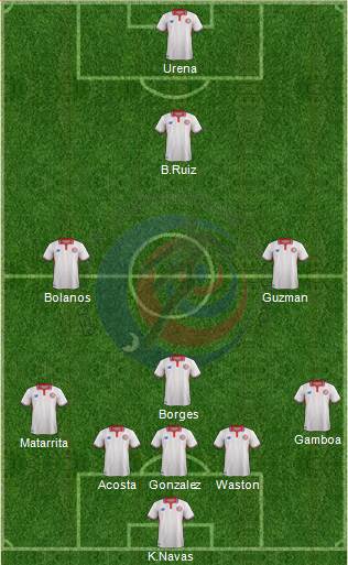 Costa Rica Formation 2018