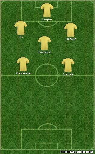 Dream Team Formation 2018