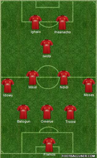 Manchester United Formation 2018
