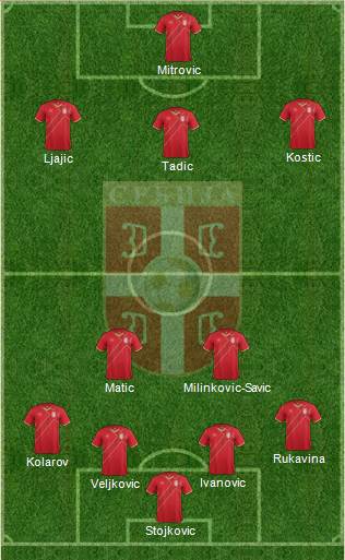 Serbia Formation 2018