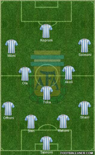 Argentina Formation 2018