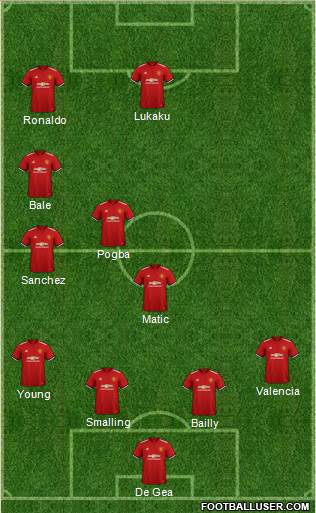 Manchester United Formation 2018