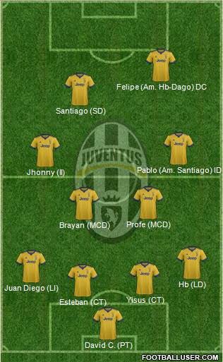 Juventus Formation 2018