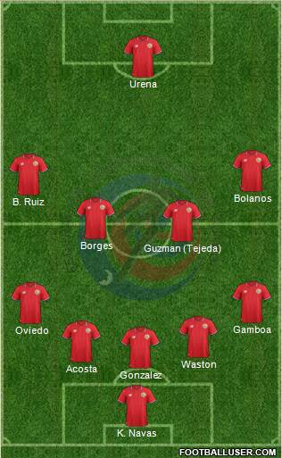 Costa Rica Formation 2018